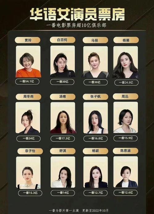 电影明星票房,揭秘电影明星票房神话